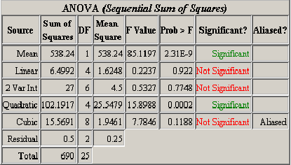 Doe anova table in .png