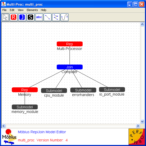 Figure 32: Replicate/Join composed model editor.