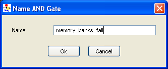 Figure 29: Basic fault tree logic gate.