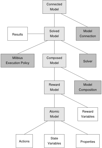 Figure 1: Möbius framework components.